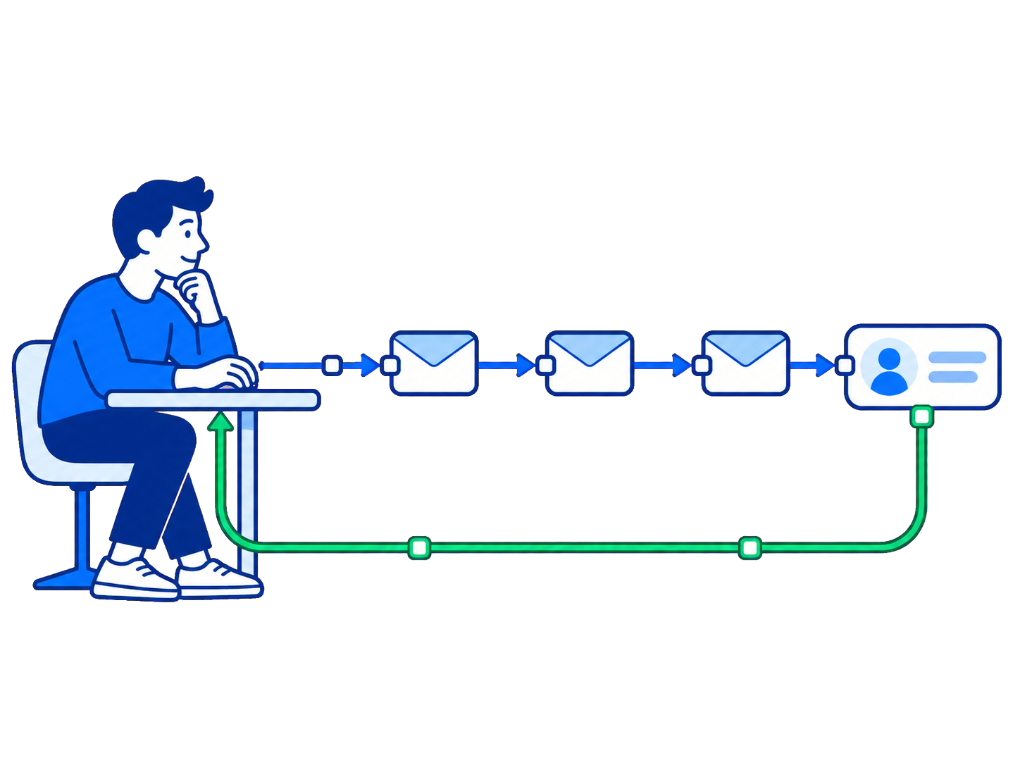 A founder reviews a short outbound email sequence and its reply path.
